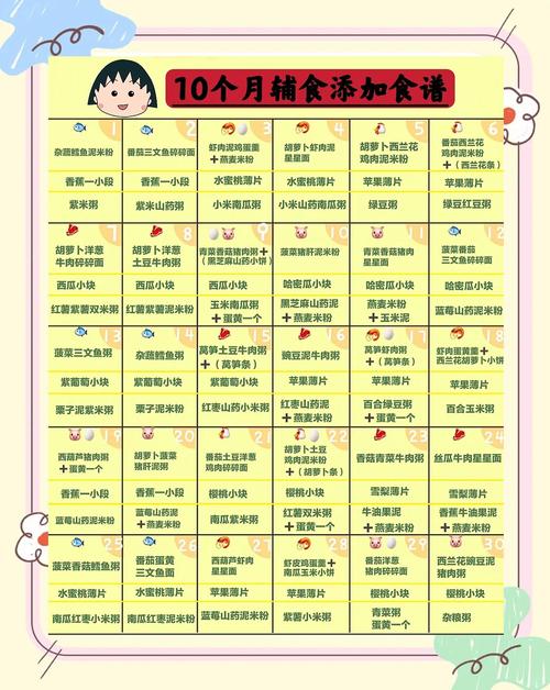 临沧代生咨询机构:宝宝10个月辅食
