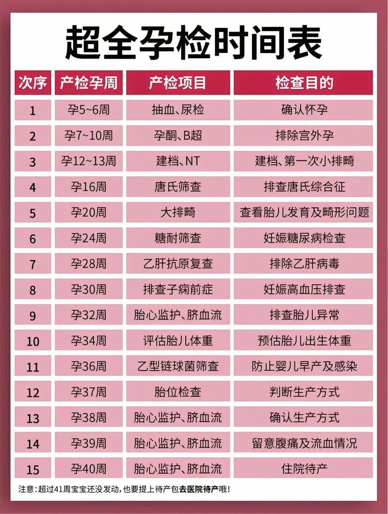 临沧代生中心:孕妇生化检查是什么